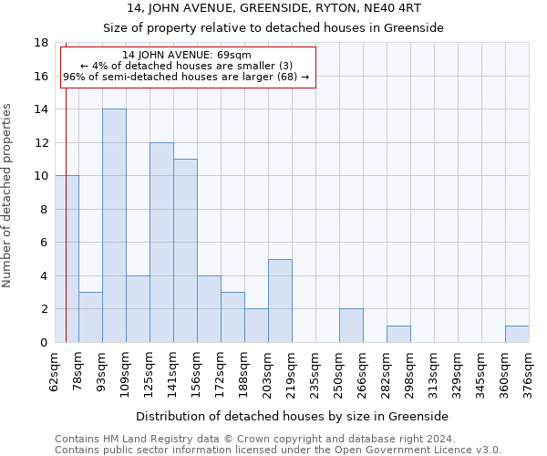 14, JOHN AVENUE, GREENSIDE, RYTON, NE40 4RT: Size of property relative to detached houses in Greenside