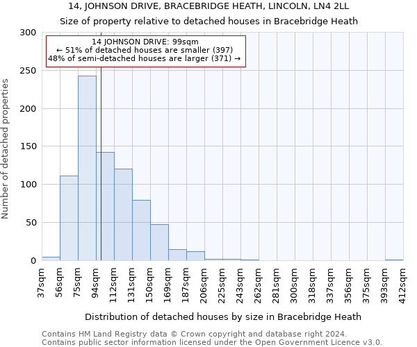 14, JOHNSON DRIVE, BRACEBRIDGE HEATH, LINCOLN, LN4 2LL: Size of property relative to detached houses in Bracebridge Heath