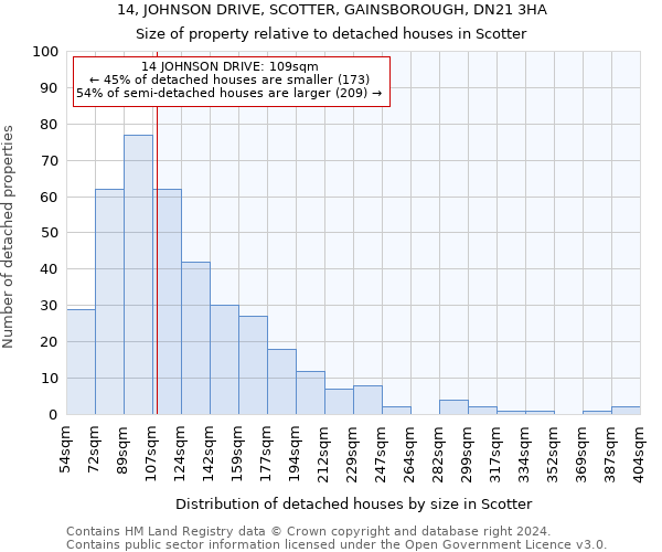 14, JOHNSON DRIVE, SCOTTER, GAINSBOROUGH, DN21 3HA: Size of property relative to detached houses in Scotter