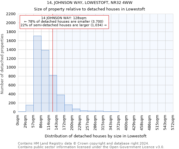 14, JOHNSON WAY, LOWESTOFT, NR32 4WW: Size of property relative to detached houses in Lowestoft