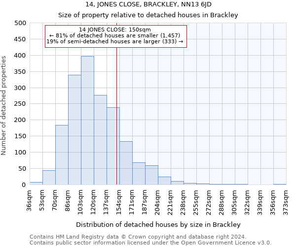 14, JONES CLOSE, BRACKLEY, NN13 6JD: Size of property relative to detached houses in Brackley