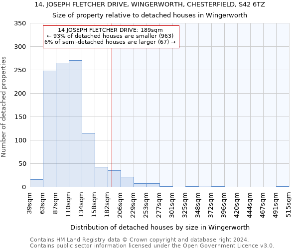 14, JOSEPH FLETCHER DRIVE, WINGERWORTH, CHESTERFIELD, S42 6TZ: Size of property relative to detached houses in Wingerworth