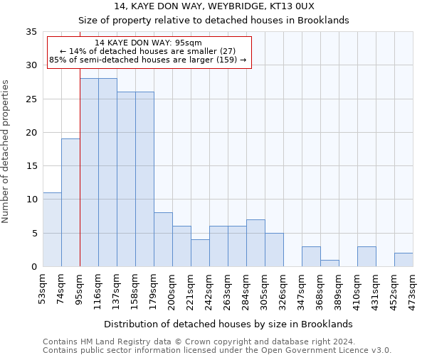 14, KAYE DON WAY, WEYBRIDGE, KT13 0UX: Size of property relative to detached houses in Brooklands