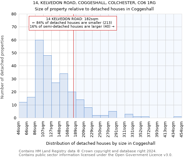 14, KELVEDON ROAD, COGGESHALL, COLCHESTER, CO6 1RG: Size of property relative to detached houses in Coggeshall