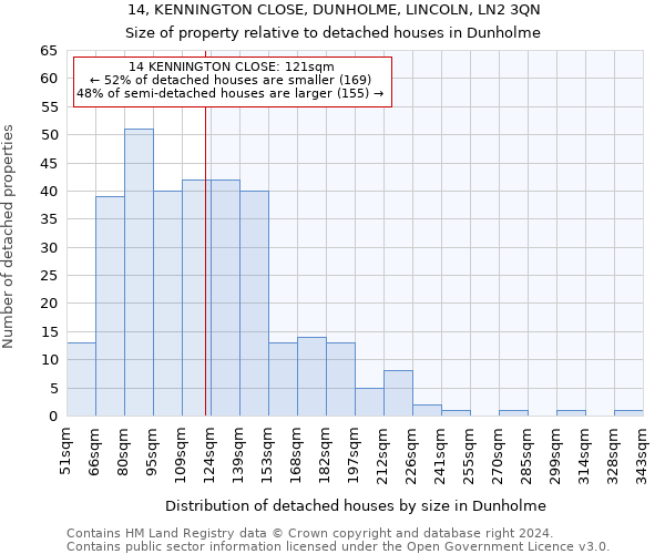 14, KENNINGTON CLOSE, DUNHOLME, LINCOLN, LN2 3QN: Size of property relative to detached houses in Dunholme