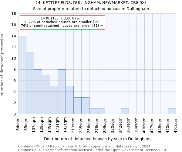 14, KETTLEFIELDS, DULLINGHAM, NEWMARKET, CB8 9XL: Size of property relative to detached houses in Dullingham