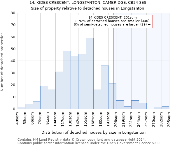 14, KIDES CRESCENT, LONGSTANTON, CAMBRIDGE, CB24 3ES: Size of property relative to detached houses in Longstanton