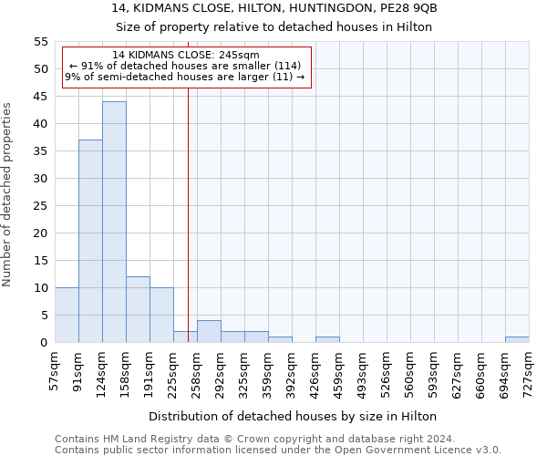 14, KIDMANS CLOSE, HILTON, HUNTINGDON, PE28 9QB: Size of property relative to detached houses in Hilton