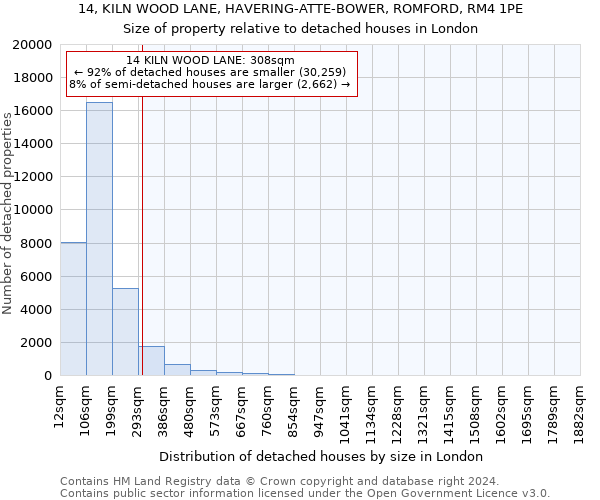 14, KILN WOOD LANE, HAVERING-ATTE-BOWER, ROMFORD, RM4 1PE: Size of property relative to detached houses in London