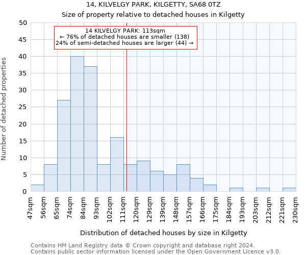 14, KILVELGY PARK, KILGETTY, SA68 0TZ: Size of property relative to detached houses in Kilgetty