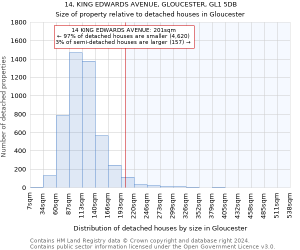 14, KING EDWARDS AVENUE, GLOUCESTER, GL1 5DB: Size of property relative to detached houses in Gloucester