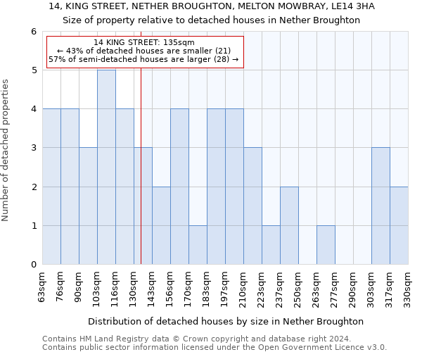 14, KING STREET, NETHER BROUGHTON, MELTON MOWBRAY, LE14 3HA: Size of property relative to detached houses in Nether Broughton