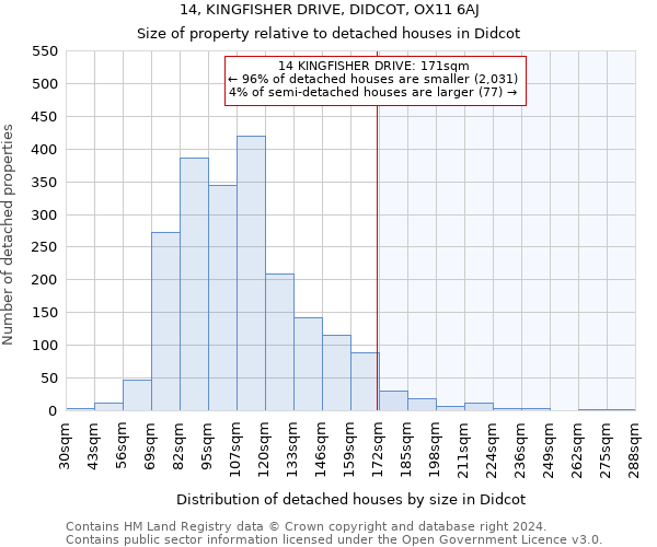 14, KINGFISHER DRIVE, DIDCOT, OX11 6AJ: Size of property relative to detached houses in Didcot