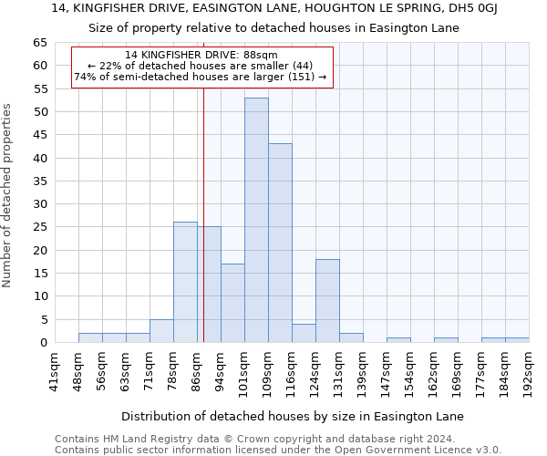 14, KINGFISHER DRIVE, EASINGTON LANE, HOUGHTON LE SPRING, DH5 0GJ: Size of property relative to detached houses in Easington Lane