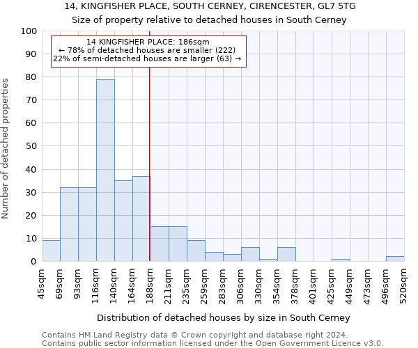 14, KINGFISHER PLACE, SOUTH CERNEY, CIRENCESTER, GL7 5TG: Size of property relative to detached houses in South Cerney