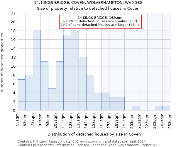 14, KINGS BRIDGE, COVEN, WOLVERHAMPTON, WV9 5BS: Size of property relative to detached houses in Coven