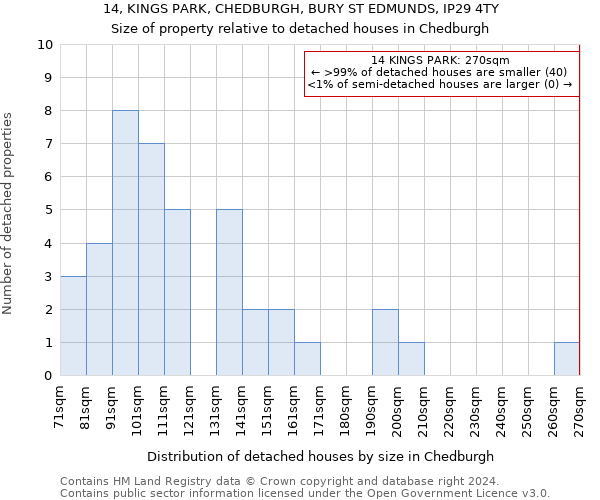 14, KINGS PARK, CHEDBURGH, BURY ST EDMUNDS, IP29 4TY: Size of property relative to detached houses in Chedburgh