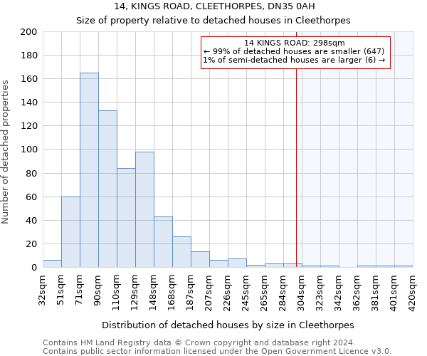 14, KINGS ROAD, CLEETHORPES, DN35 0AH: Size of property relative to detached houses in Cleethorpes