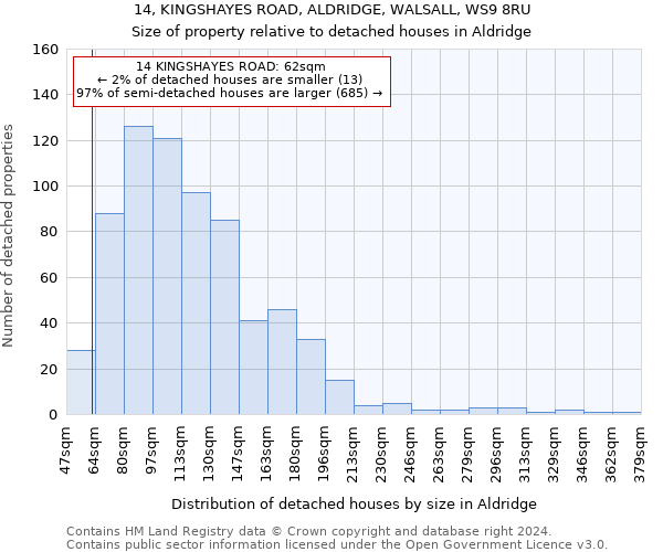 14, KINGSHAYES ROAD, ALDRIDGE, WALSALL, WS9 8RU: Size of property relative to detached houses in Aldridge