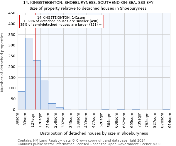 14, KINGSTEIGNTON, SHOEBURYNESS, SOUTHEND-ON-SEA, SS3 8AY: Size of property relative to detached houses in Shoeburyness