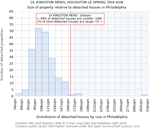 14, KINGSTON MEWS, HOUGHTON LE SPRING, DH4 4UW: Size of property relative to detached houses in Philadelphia