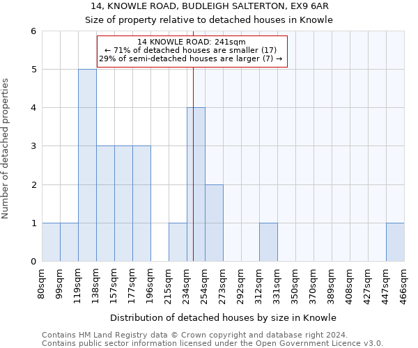 14, KNOWLE ROAD, BUDLEIGH SALTERTON, EX9 6AR: Size of property relative to detached houses in Knowle