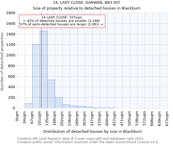 14, LADY CLOSE, DARWEN, BB3 0ST: Size of property relative to detached houses in Blackburn