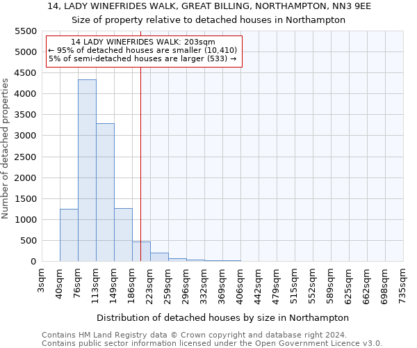 14, LADY WINEFRIDES WALK, GREAT BILLING, NORTHAMPTON, NN3 9EE: Size of property relative to detached houses in Northampton