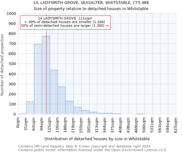 14, LADYSMITH GROVE, SEASALTER, WHITSTABLE, CT5 4BE: Size of property relative to detached houses in Whitstable