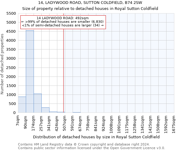 14, LADYWOOD ROAD, SUTTON COLDFIELD, B74 2SW: Size of property relative to detached houses in Royal Sutton Coldfield