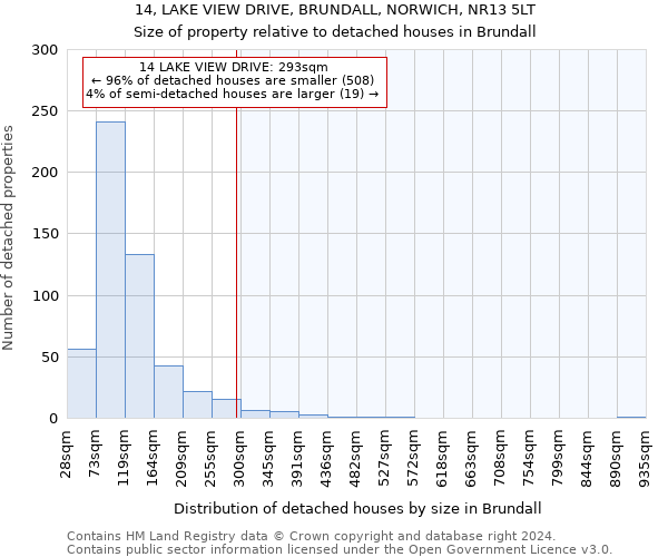 14, LAKE VIEW DRIVE, BRUNDALL, NORWICH, NR13 5LT: Size of property relative to detached houses in Brundall