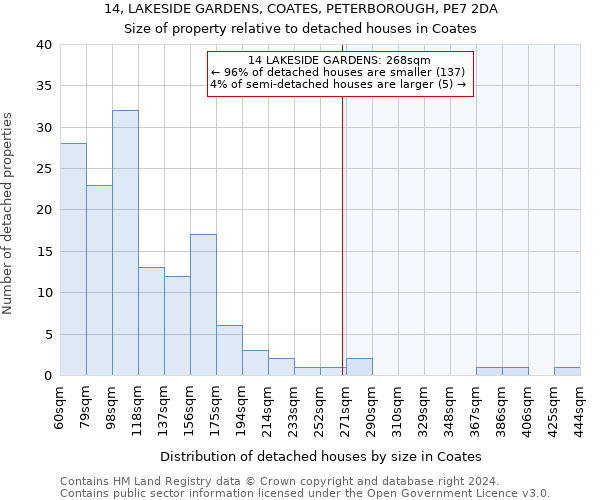 14, LAKESIDE GARDENS, COATES, PETERBOROUGH, PE7 2DA: Size of property relative to detached houses in Coates