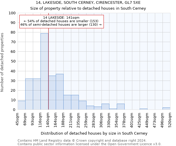 14, LAKESIDE, SOUTH CERNEY, CIRENCESTER, GL7 5XE: Size of property relative to detached houses in South Cerney