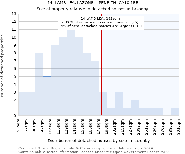 14, LAMB LEA, LAZONBY, PENRITH, CA10 1BB: Size of property relative to detached houses in Lazonby