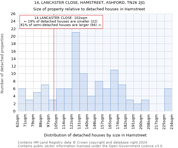 14, LANCASTER CLOSE, HAMSTREET, ASHFORD, TN26 2JG: Size of property relative to detached houses in Hamstreet