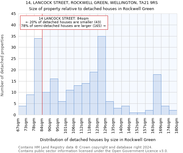 14, LANCOCK STREET, ROCKWELL GREEN, WELLINGTON, TA21 9RS: Size of property relative to detached houses in Rockwell Green