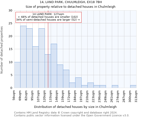 14, LAND PARK, CHULMLEIGH, EX18 7BH: Size of property relative to detached houses in Chulmleigh