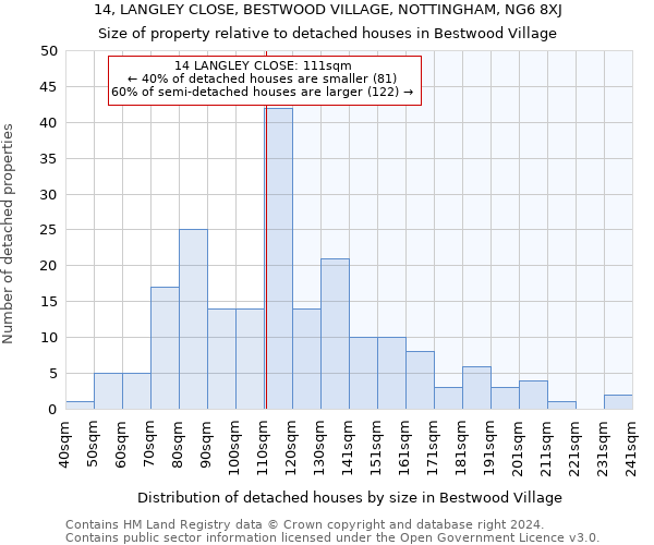 14, LANGLEY CLOSE, BESTWOOD VILLAGE, NOTTINGHAM, NG6 8XJ: Size of property relative to detached houses in Bestwood Village