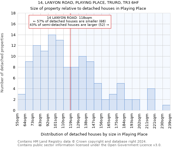 14, LANYON ROAD, PLAYING PLACE, TRURO, TR3 6HF: Size of property relative to detached houses in Playing Place