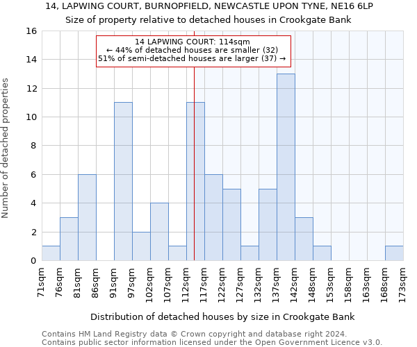 14, LAPWING COURT, BURNOPFIELD, NEWCASTLE UPON TYNE, NE16 6LP: Size of property relative to detached houses in Crookgate Bank