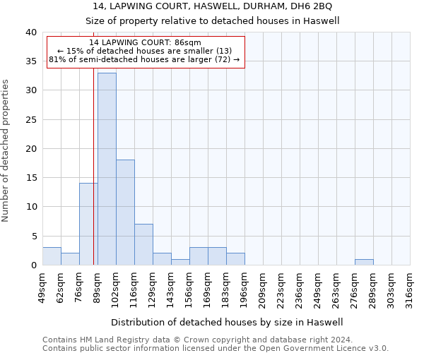 14, LAPWING COURT, HASWELL, DURHAM, DH6 2BQ: Size of property relative to detached houses in Haswell