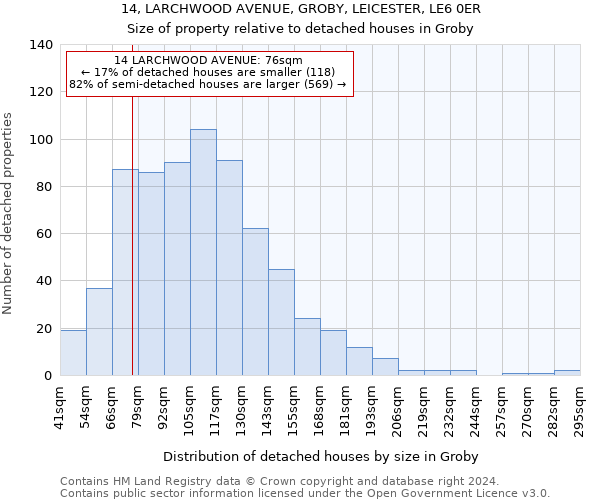 14, LARCHWOOD AVENUE, GROBY, LEICESTER, LE6 0ER: Size of property relative to detached houses in Groby