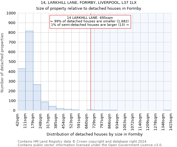 14, LARKHILL LANE, FORMBY, LIVERPOOL, L37 1LX: Size of property relative to detached houses in Formby