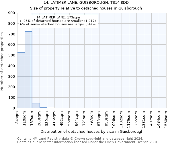 14, LATIMER LANE, GUISBOROUGH, TS14 8DD: Size of property relative to detached houses in Guisborough