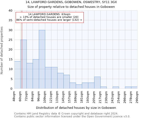 14, LAWFORD GARDENS, GOBOWEN, OSWESTRY, SY11 3GX: Size of property relative to detached houses in Gobowen