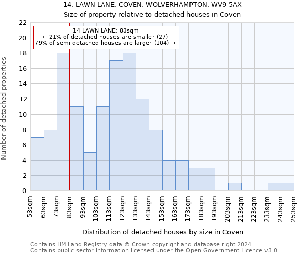 14, LAWN LANE, COVEN, WOLVERHAMPTON, WV9 5AX: Size of property relative to detached houses in Coven