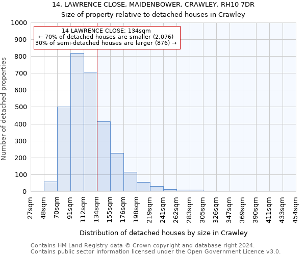 14, LAWRENCE CLOSE, MAIDENBOWER, CRAWLEY, RH10 7DR: Size of property relative to detached houses in Crawley