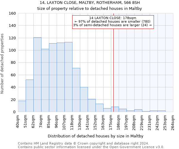 14, LAXTON CLOSE, MALTBY, ROTHERHAM, S66 8SH: Size of property relative to detached houses in Maltby