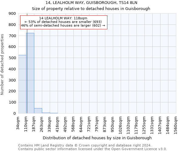 14, LEALHOLM WAY, GUISBOROUGH, TS14 8LN: Size of property relative to detached houses in Guisborough