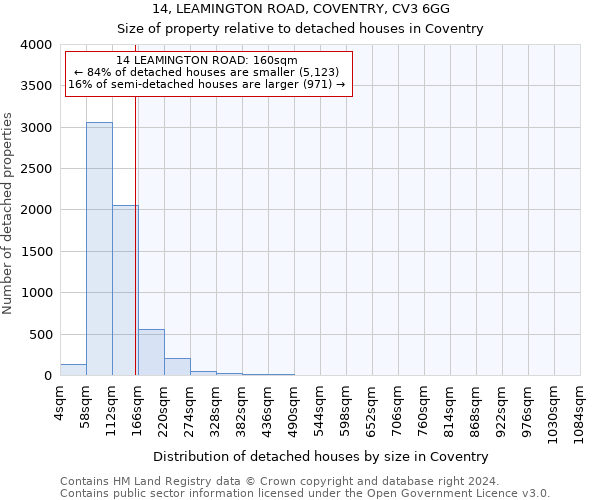 14, LEAMINGTON ROAD, COVENTRY, CV3 6GG: Size of property relative to detached houses in Coventry